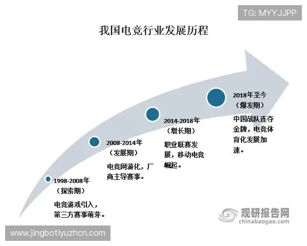 三亿电竞:分析电竞市场的政策环境变化对行业发展的深远影响 三亿电竞:分析电竞市场的政策环境变化对行业发展的深远影响