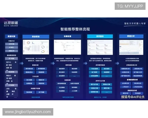 英皇app手机引入智能推荐系统,为用户定制个性化娱乐内容推荐 英皇app手机引入智能推荐系统,为用户定制个性化娱乐内容推荐