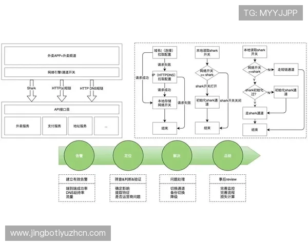 十搏体育平台的客户服务体系建设与用户反馈机制优化策略