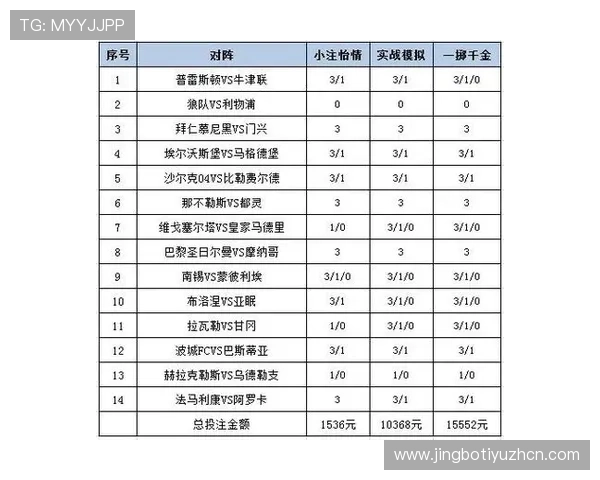 如何通过买球投注单快速识别投注内容,提升投注体验和成功率 如何通过买球投注单快速识别投注内容,提升投注体验和成功率