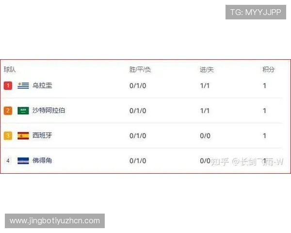 专业分析2026世界杯西班牙与沙特队伍状态及比赛走势预测